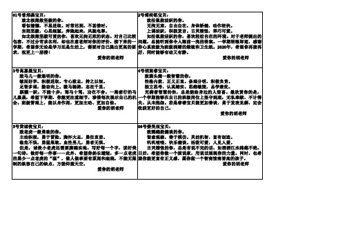 2019下学期一4班期末大格评语 