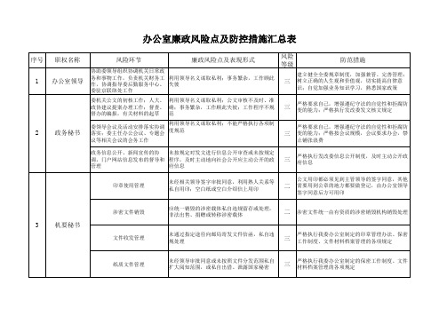 办公室廉政风险点及防控措施汇总表