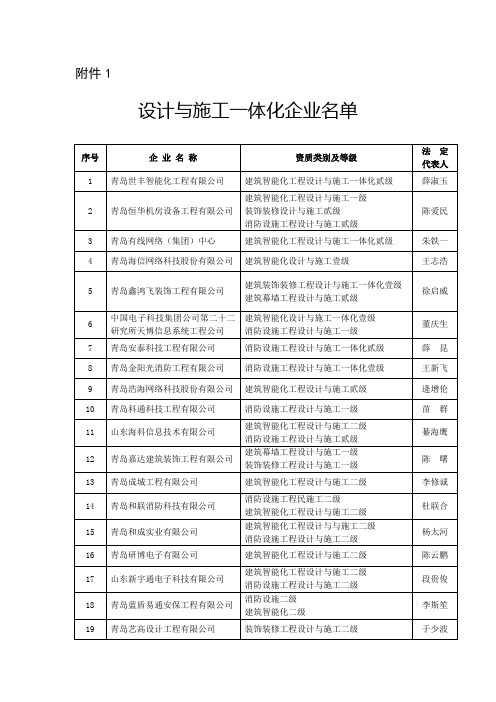 1设计与施工一体化企业名单 - 青岛工程建设管理信息网