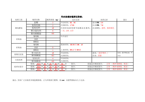 某厂cass工艺污水处理站值班记录表