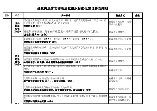 (老干部支部新细则)基层党组织标准化建设督查细则 (1)