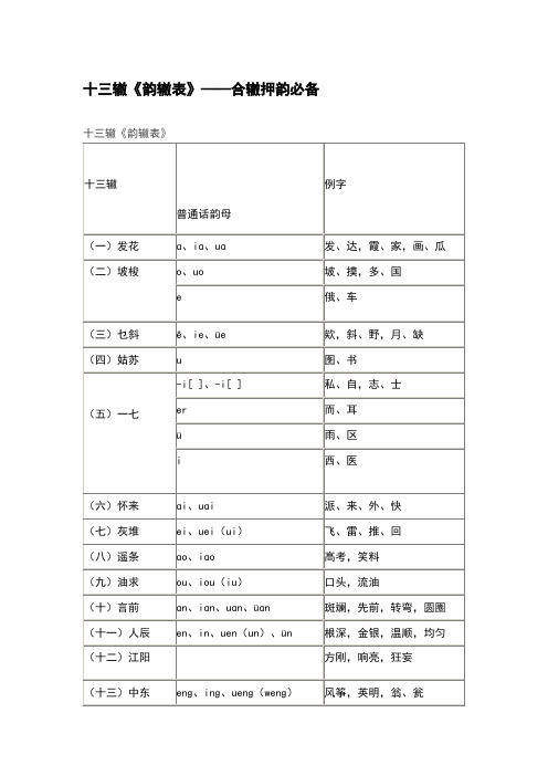 十三辙《韵辙表》——合辙押韵必备