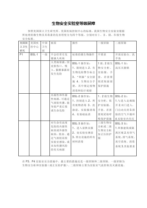 天津生物安全实验室等级屏障