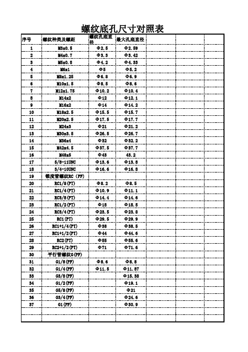 螺纹底孔尺寸对照表