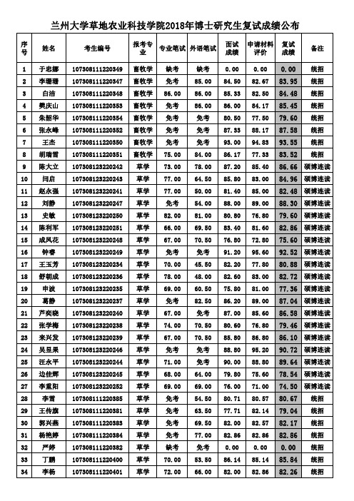 兰州大学草地农业科技学院2018年博士研究生复试成绩公布