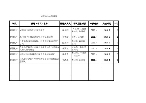 解留初中诸城市级课题