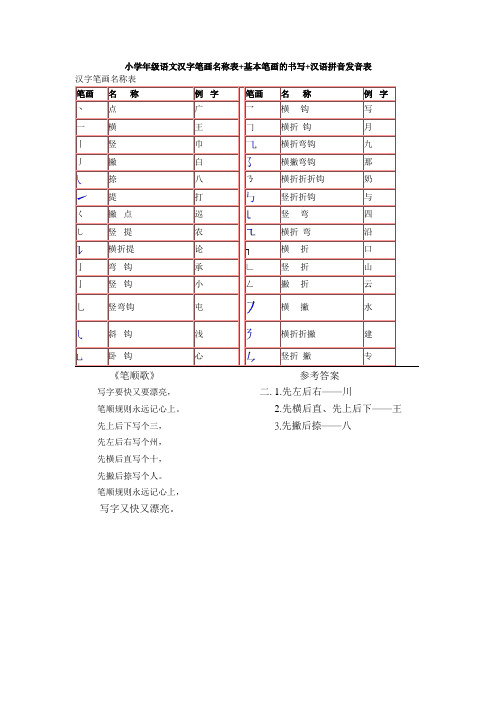 小学年级语文汉字笔画名称表+基本笔画的书写+汉语拼音发音表