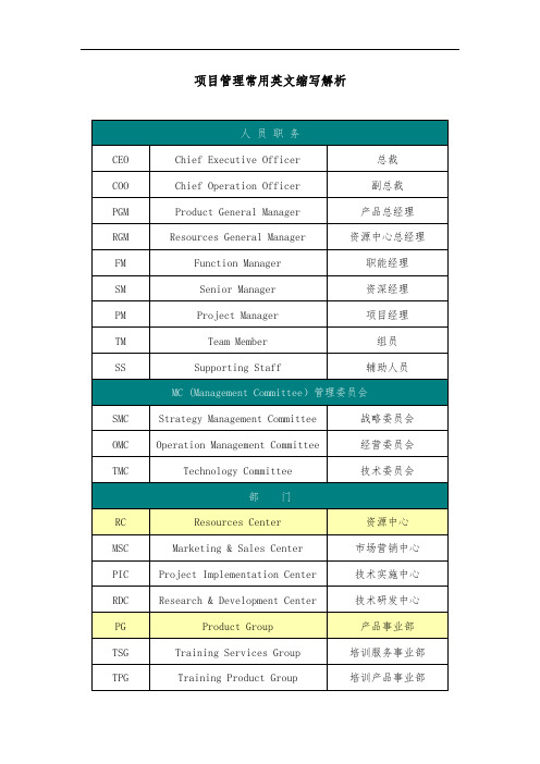 项目管理常用英文缩写解析