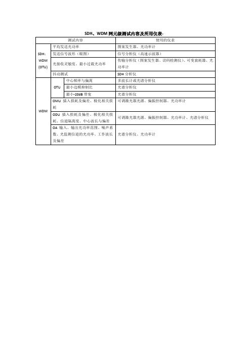 SDH、WDM网元级测试内容及所用仪表