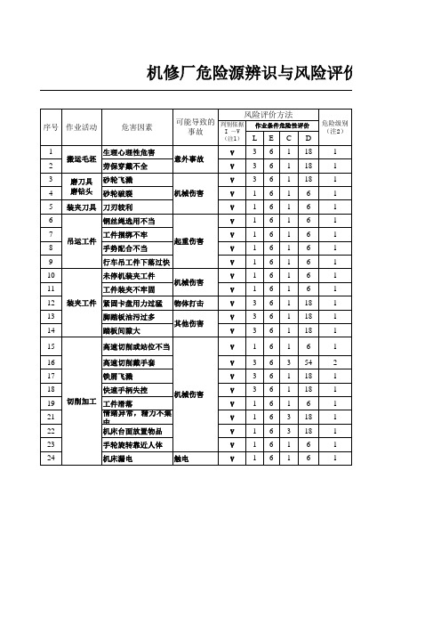 机修厂危险源辨识与风险评价结果一览表----2011年版