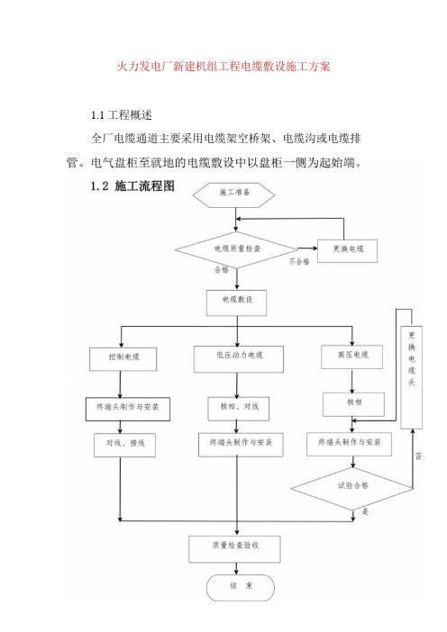 火力发电厂新建机组工程电缆敷设施工方案