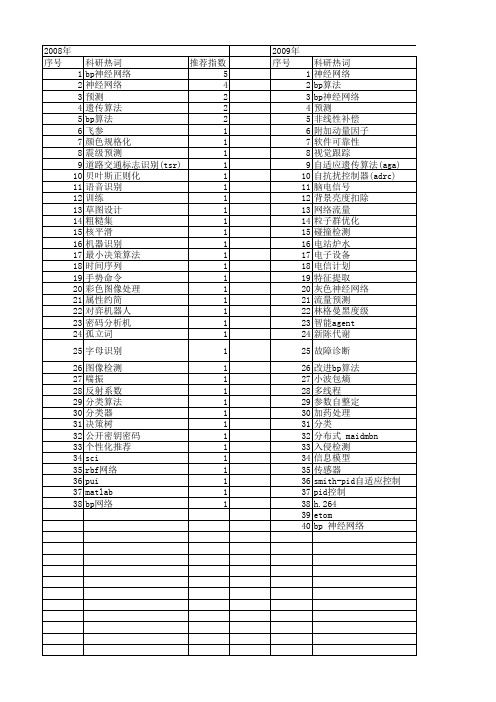 【计算机应用与软件】_bp 神经网络_期刊发文热词逐年推荐_20140723