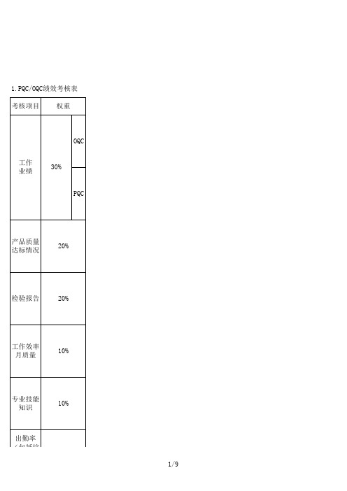 品质部绩效考核表