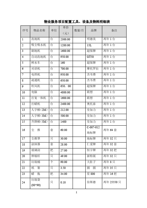 物业服务项目配置工具、设备及物耗明细表