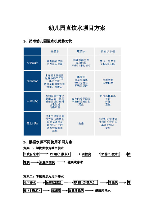 汉南幼儿园直饮水项目方案