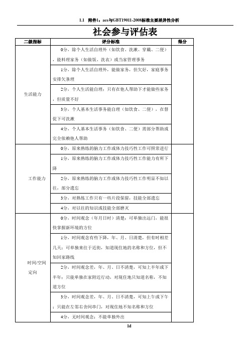 社会参与评估表