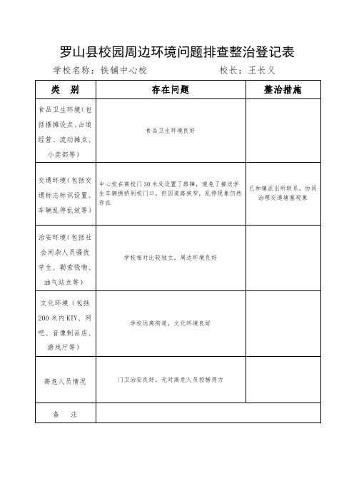 (综治办)校园周边环境问题排查整治登记表