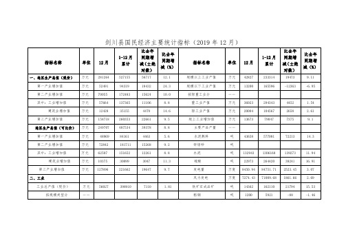 剑川国民经济主要统计指标2019年12月