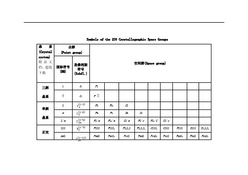 晶体结构空间群表