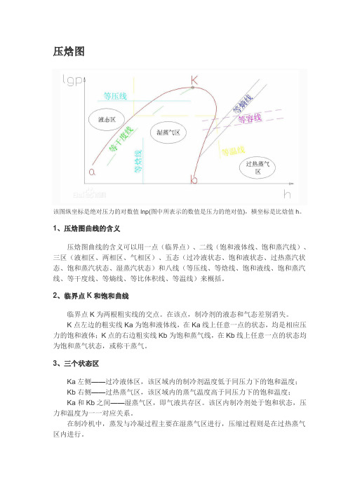 02-压焓图解读