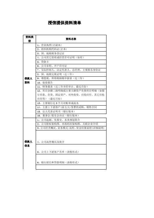 授信提供资料清单