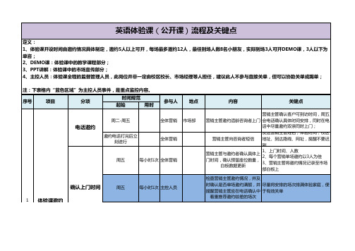 体验课流程及关键点