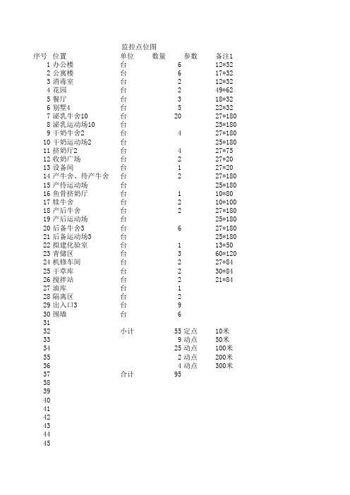 综合布线点位分布