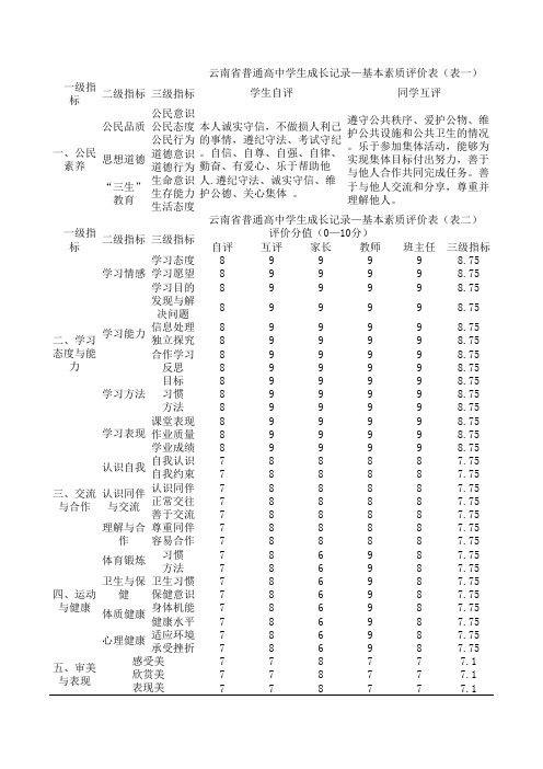 云南省普通高中学生成长记录 