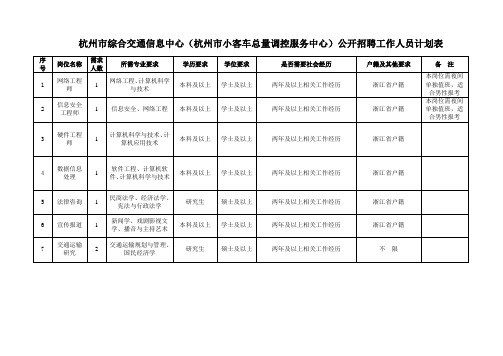 杭州市综合交通信息中心杭州市小客车总量调控服务中心