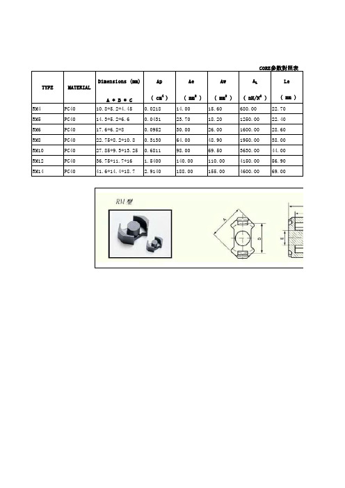 铁氧体磁芯参数表