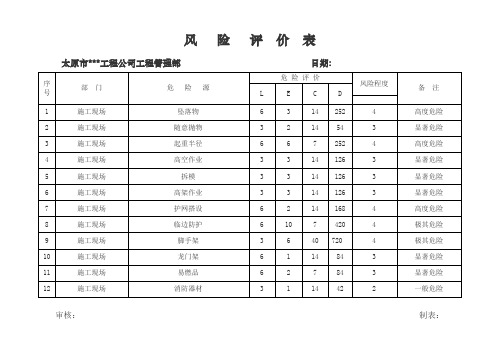 风险评价表1