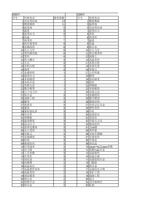 【国家自然科学基金】_温度变形_基金支持热词逐年推荐_【万方软件创新助手】_20140802