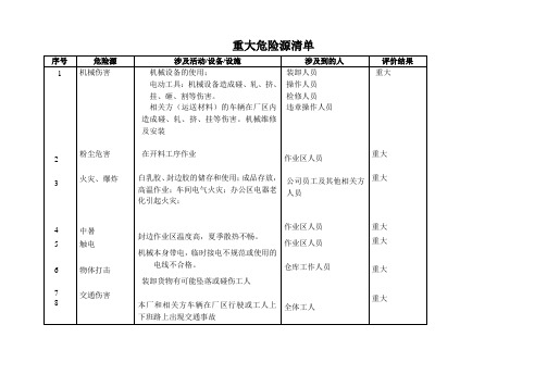 5危险源-重大清单