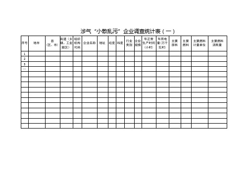 涉气“小散乱污”企业调查统计表一)