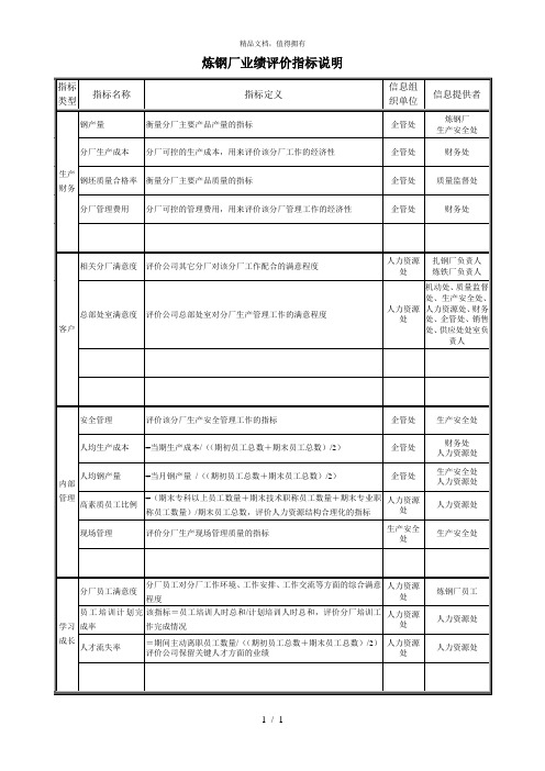 炼钢厂业绩评价指标说明