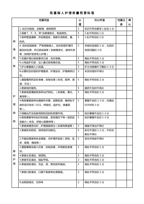 危重病人护理质量检查标准