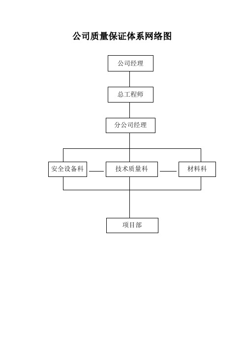 19、公司质量保证体系网络图