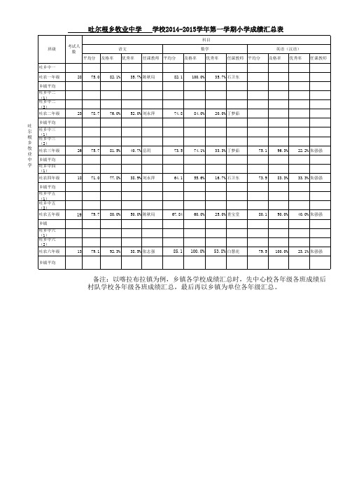 2014-2015第一学期各学校上成绩汇总表3