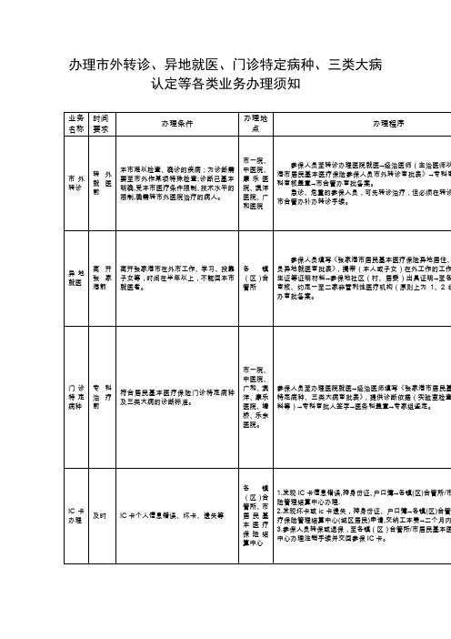 办理市外转诊、异地就医、门诊特定病种、三类大病认.