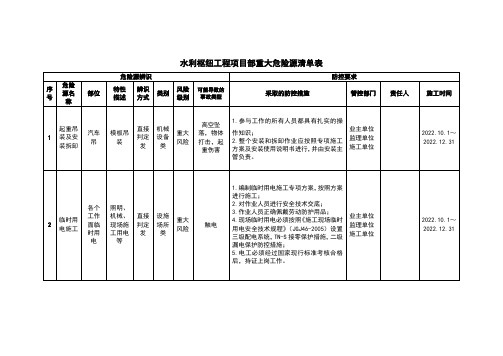 水利工程重大危险源辨识与风险管控清单表