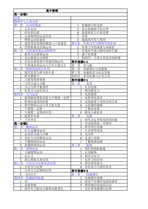 高中物理目录