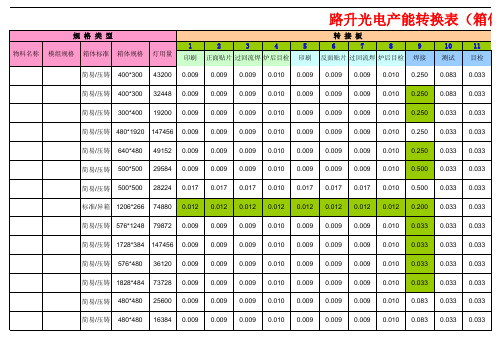 LED显示屏生产成本一览表