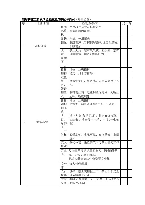 钢结构施工阶段风险监控重点部位与要求