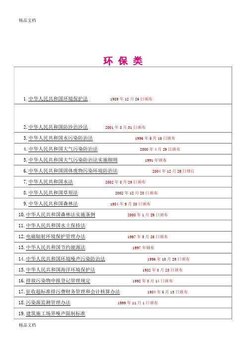 (整理)环保类法律法规清单