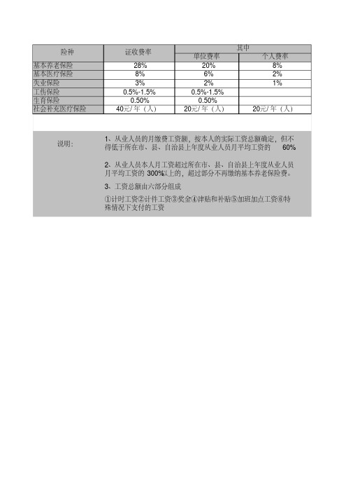 社会保险费费率表