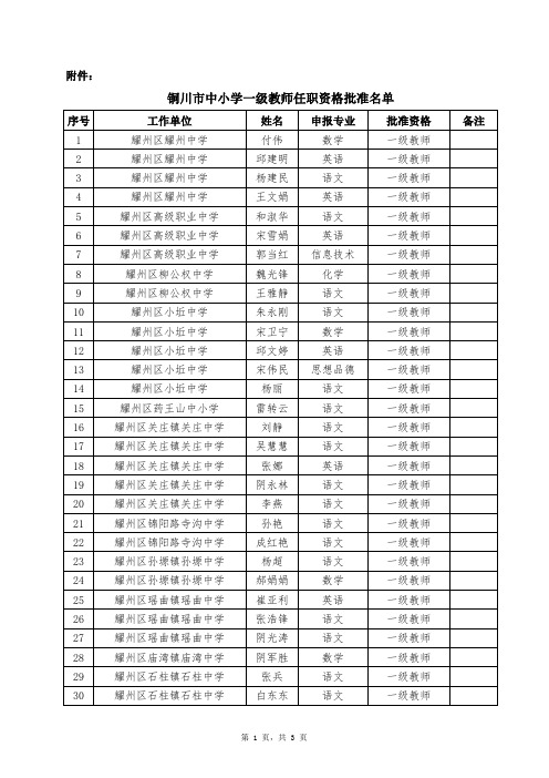 铜川市中小学一级教师任职资格批准名单