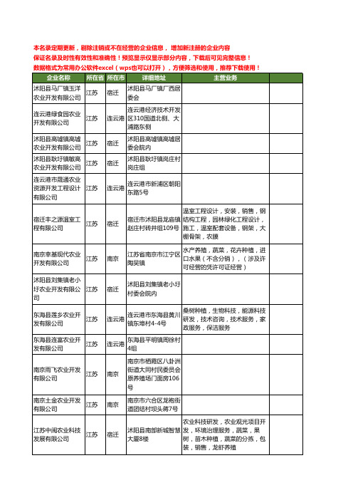 新版江苏省农业开发工商企业公司商家名录名单联系方式大全991家