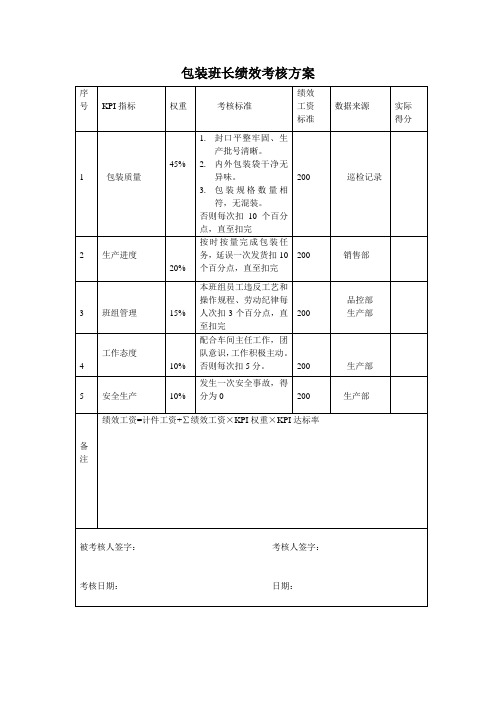 包装班长绩效考核方案