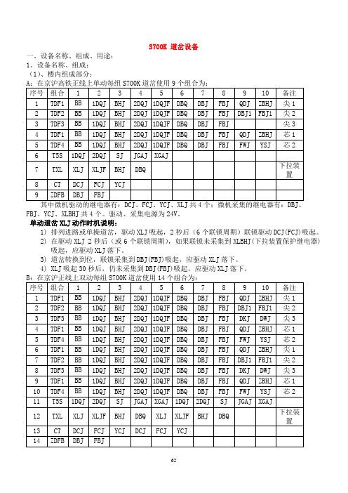 道岔设备故障处理武