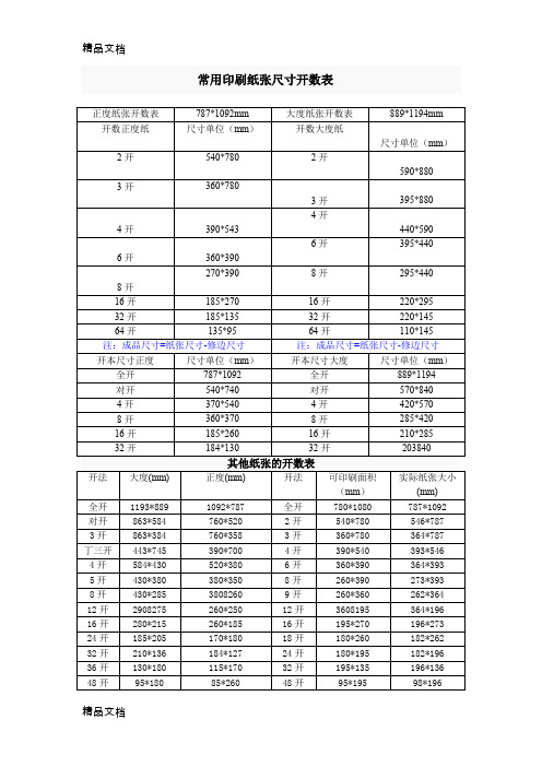 (整理)常用印刷纸张尺寸开数表